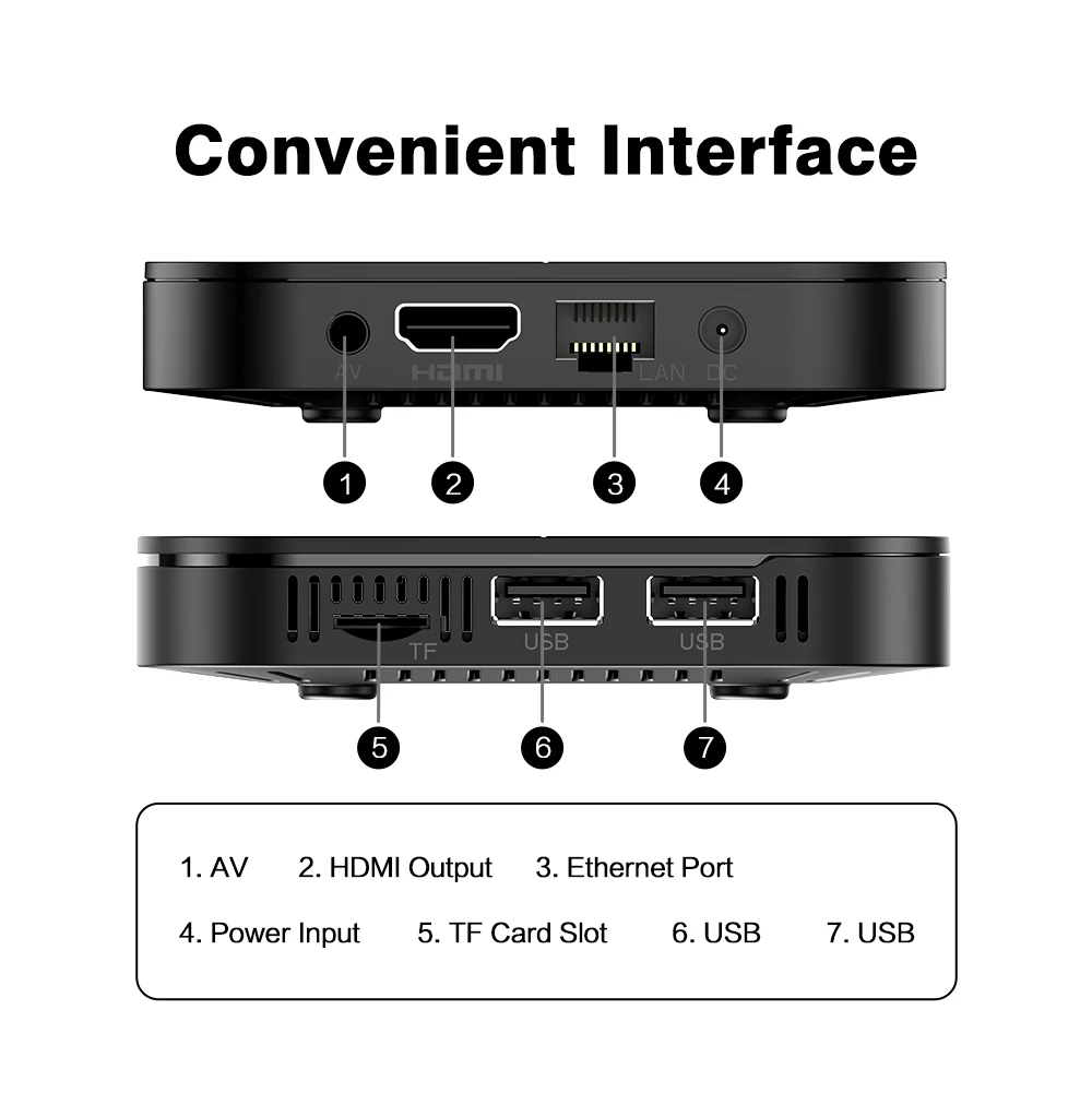 Original nuevo Tanix TX5 PLUS Android 14,0 TV Box Amlogic S905X5M 2,4G/5G Wifi5 4K BT5.0 1000M DDR4 reproductor multimedia decodificador - imagen 5