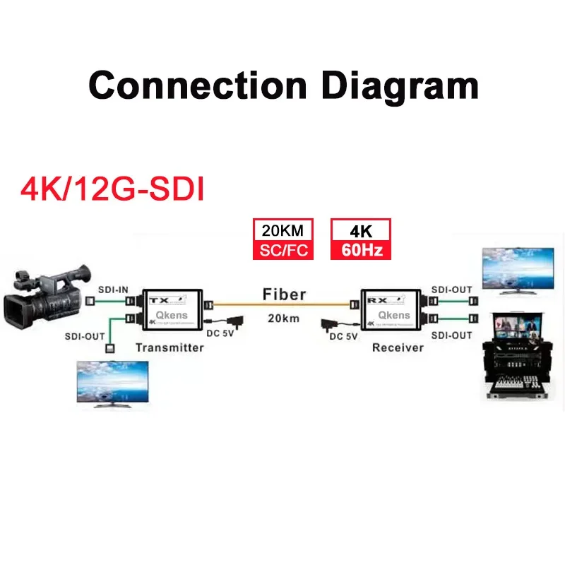 Extensor de Cable de fibra LC de 20km, transmisor y receptor de Audio y vídeo, transceptor óptico 4K 12G SDI, módulo de fibra óptica 12G-SDl SFP - imagen 3