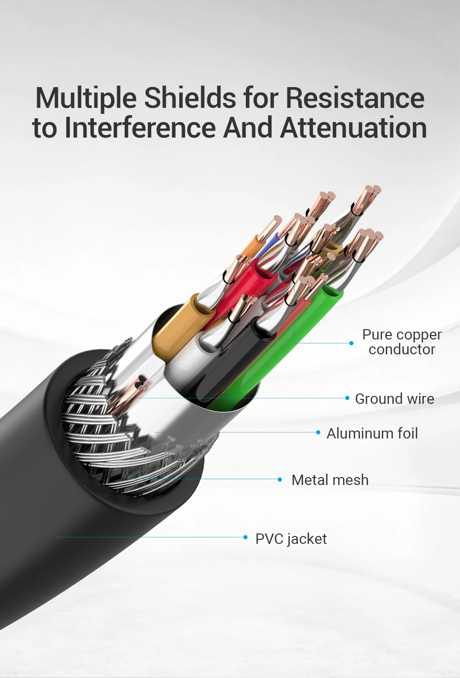 Cable HDMI 2,0 Premium, cable HDMI plano, Ultra largo, 8M/12M/1M, 4K, 60Hz, HDR, de aleación de Zinc, para PS5, Xbox, Apple, TV, PC, HDTV, PS4 - imagen 4