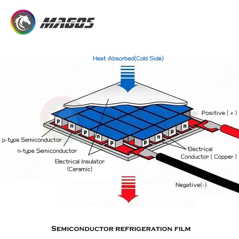 Enfriador termoeléctrico Peltier 40*40MM módulo para CPU y GPU bloque de agua disipador de calor de 4cm, TEC1-12705 12706 - imagen 5