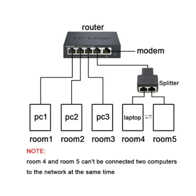 Conector de red RJ45 de 1 a 2 vías, Cable de red, distribuidor hembra, divisor de red Ethernet, adaptador de enchufe extensor C5