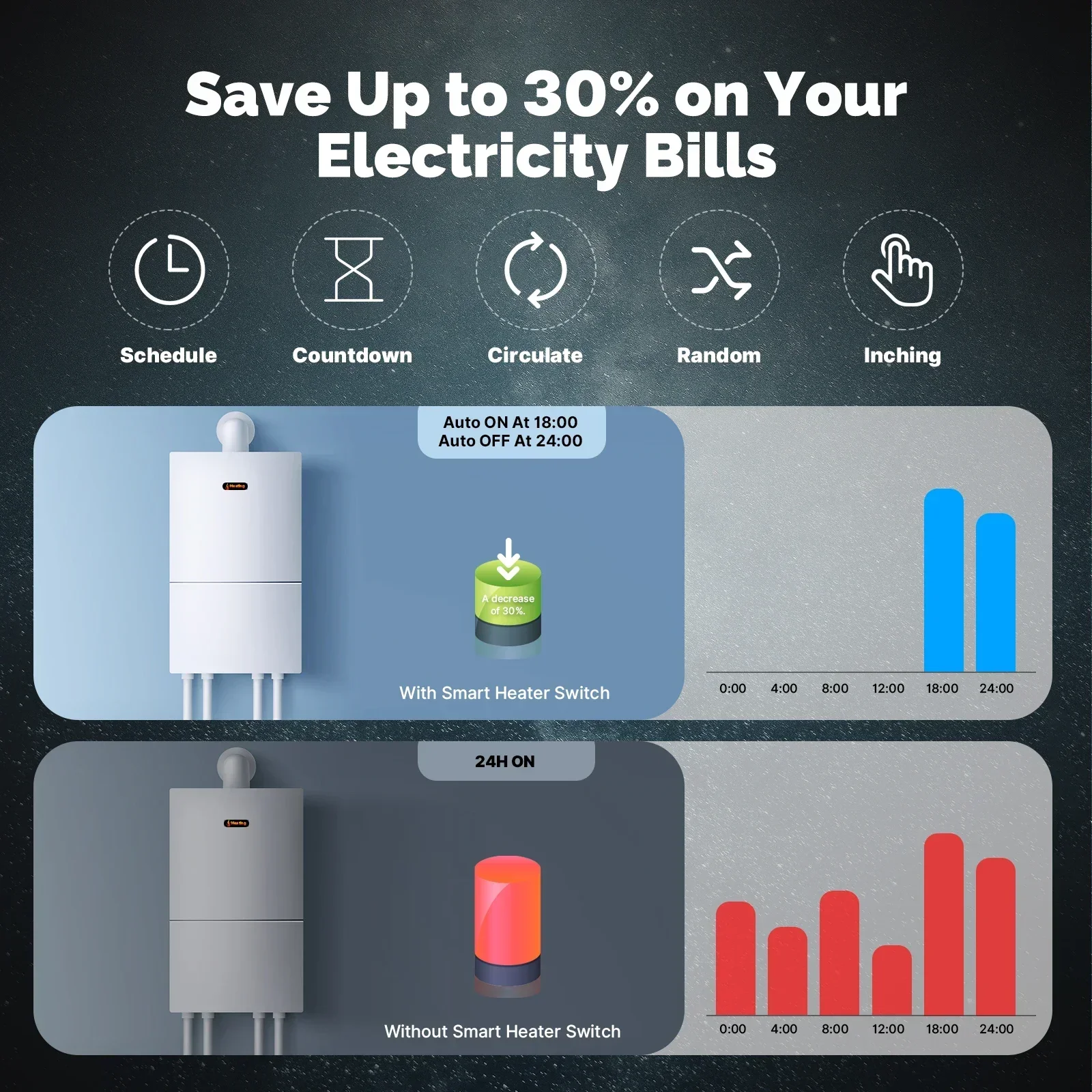 MOES ZigBee calentador interruptor de CA Tuya 20A Monitor de electricidad de alto carga aplicación remota de doble polo Control funciona con Alexa Google Home - imagen 3