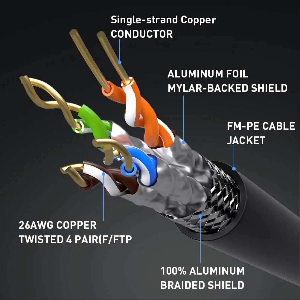 Cable Ethernet Cat 8 de alta velocidad 40Gbps 2000Mhz SFTP de alta velocidad 5m 10m 20m 30m Cables de Internet de red LAN - imagen 2