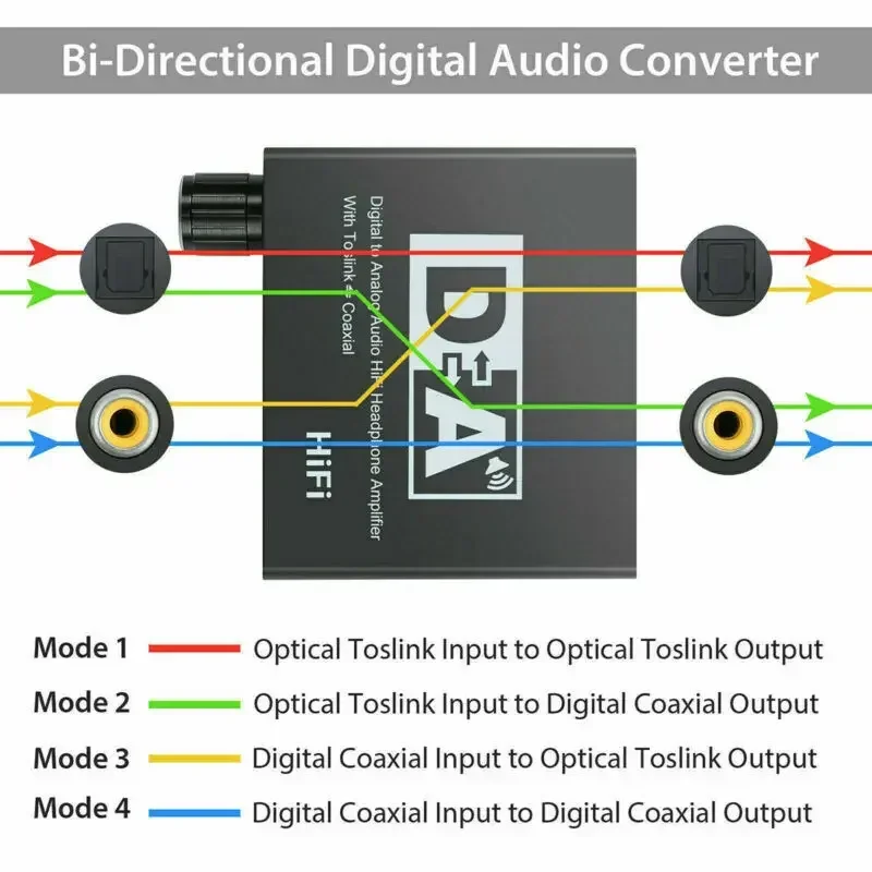 Convertidor de Audio DAC Hifi de 192KHz, Coaxial óptico Toslink Digital a analógico con Cable de fibra RCA, salida óptica para PS5 y Xbox - imagen 4