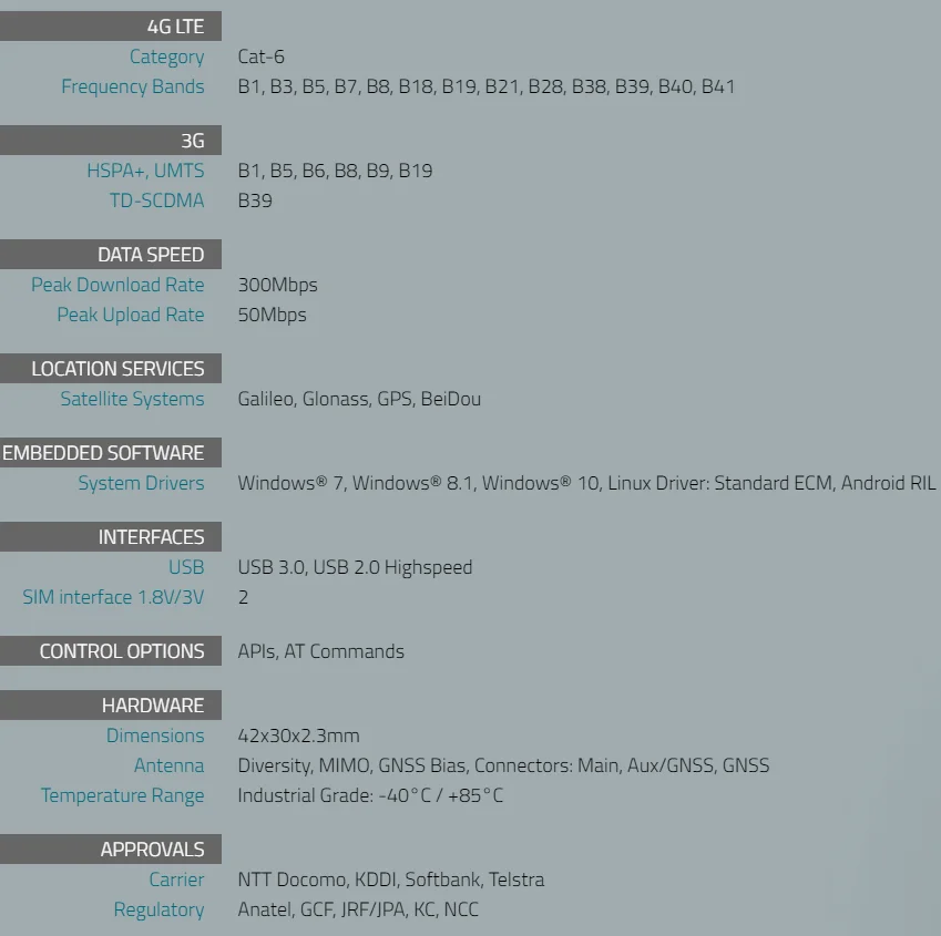 Sierra - Vista del Sierra