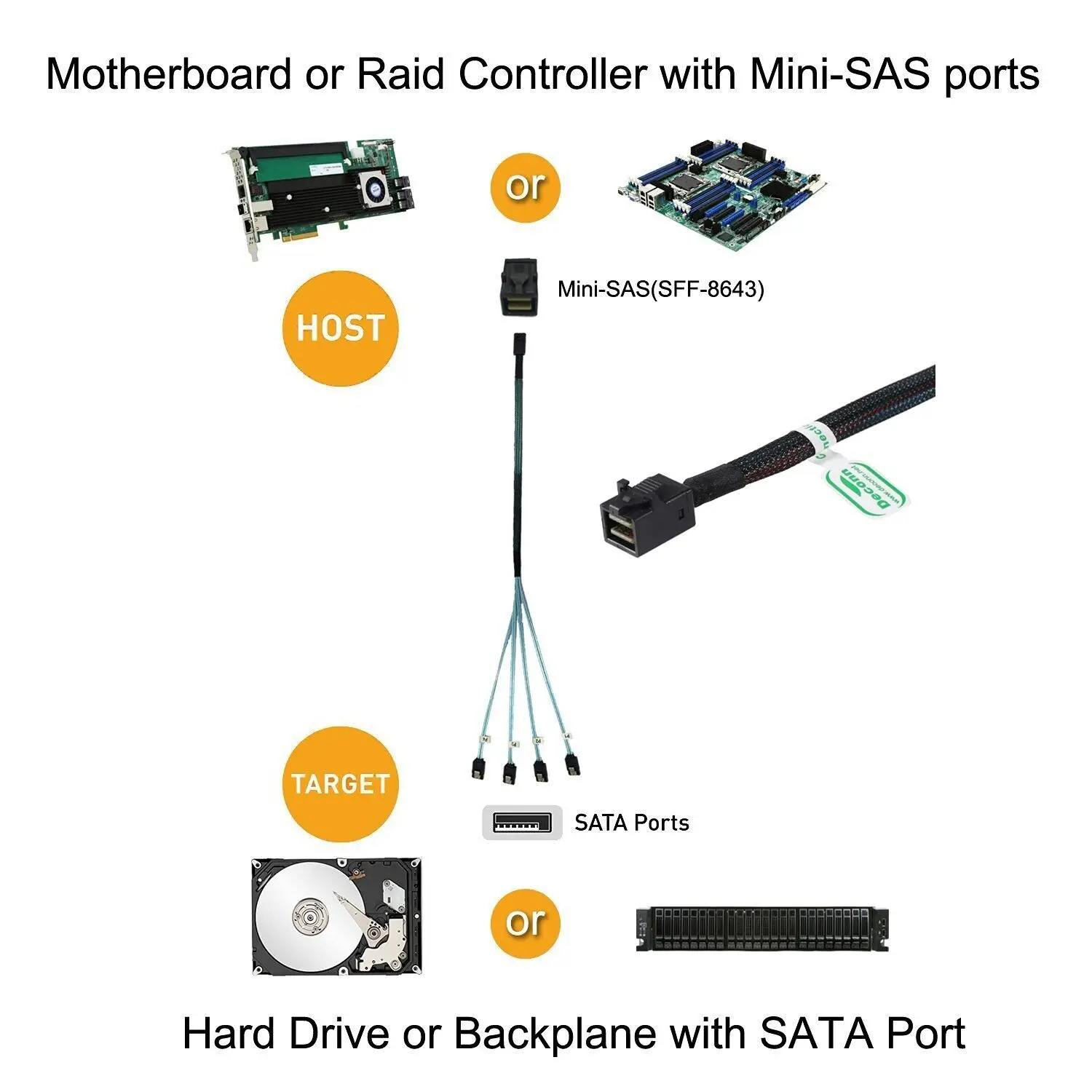 Mini SAS HD 12G SFF8643 a 4 cables SATA controlador de placa base interna SFF 8643 a 4 cables de servidor de disco duro SATA - imagen 3