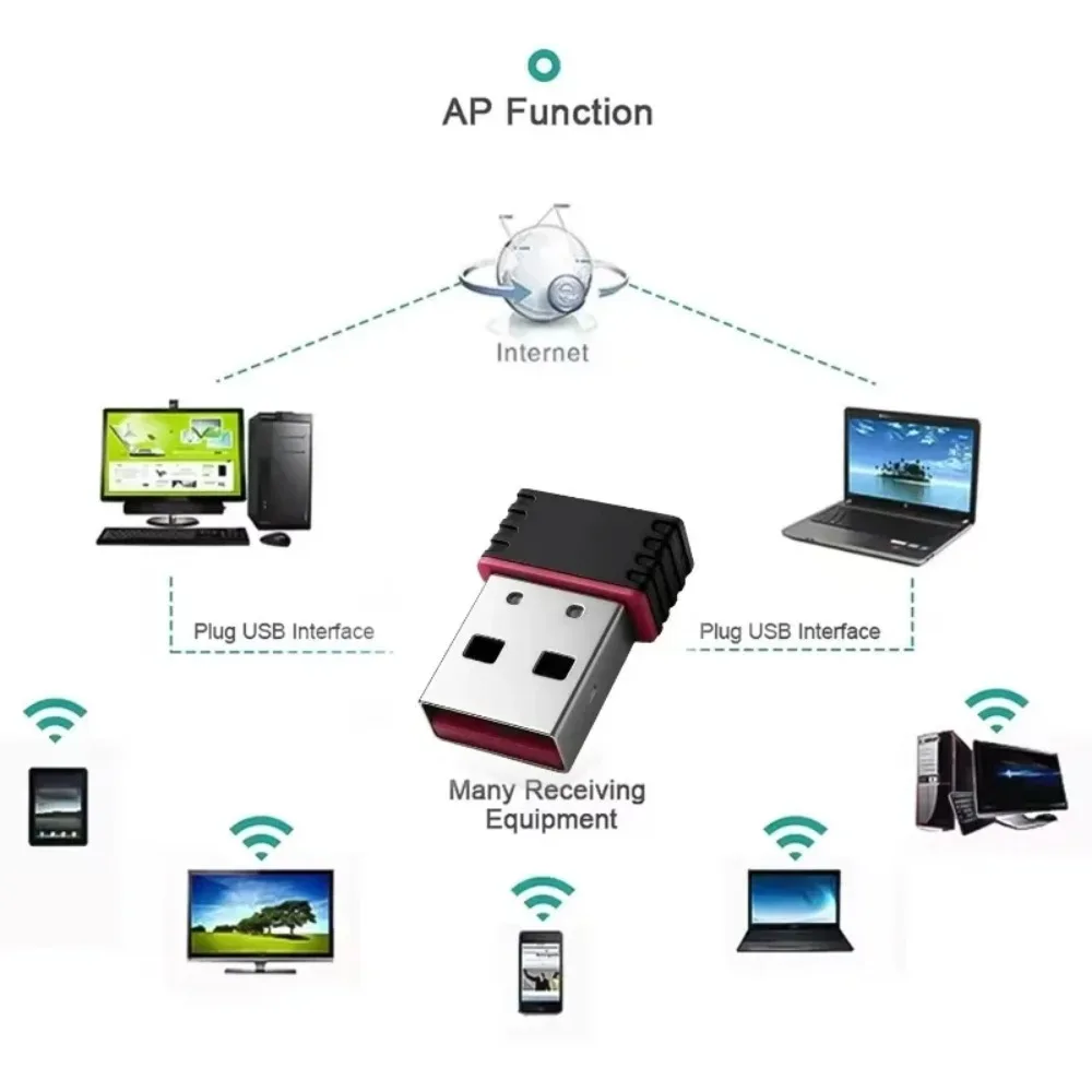 Para consola de juegos R36S, red WiFi, dongles USB RTL8188FTV y adaptador USB OTG tipo C para accesorios de consola de juegos R36S / R36H - imagen 4
