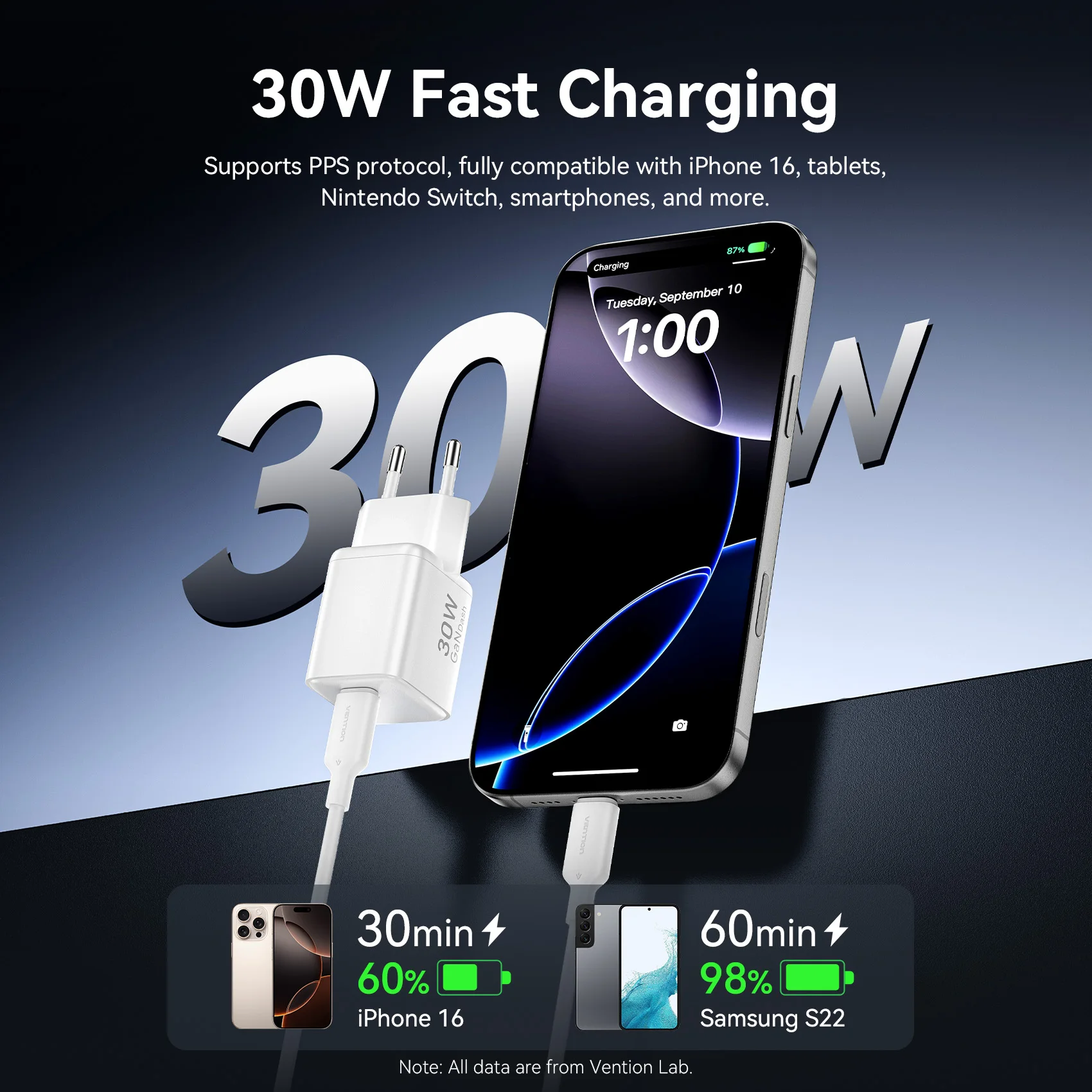 Cargador Vention 30W GaN para iPhone 16 15 14 13 Samsung S25 S24 cargador rápido PD3.0 QC3.0 cargador de teléfono tipo C cargador de tabletas - imagen 3