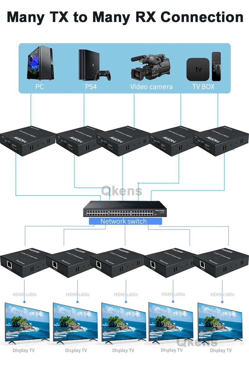 Un diagrama de muchos televisores conectados a una caja RX