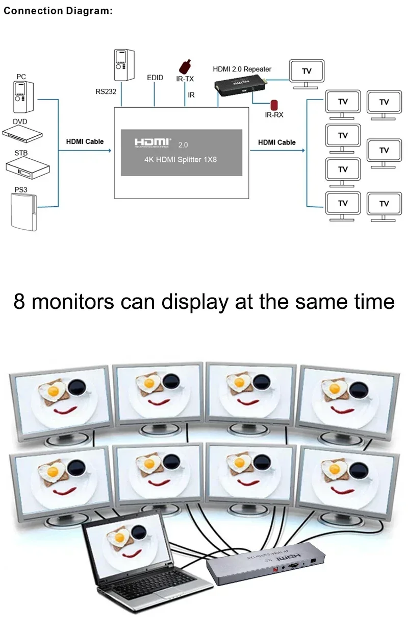 Divisor HDMI 4K 60Hz HDMI2.0 1x8 divisor multipantalla compartir pantalla convertidor de vídeo RS232 para cámara portátil PC a Monitor de TV - imagen 5