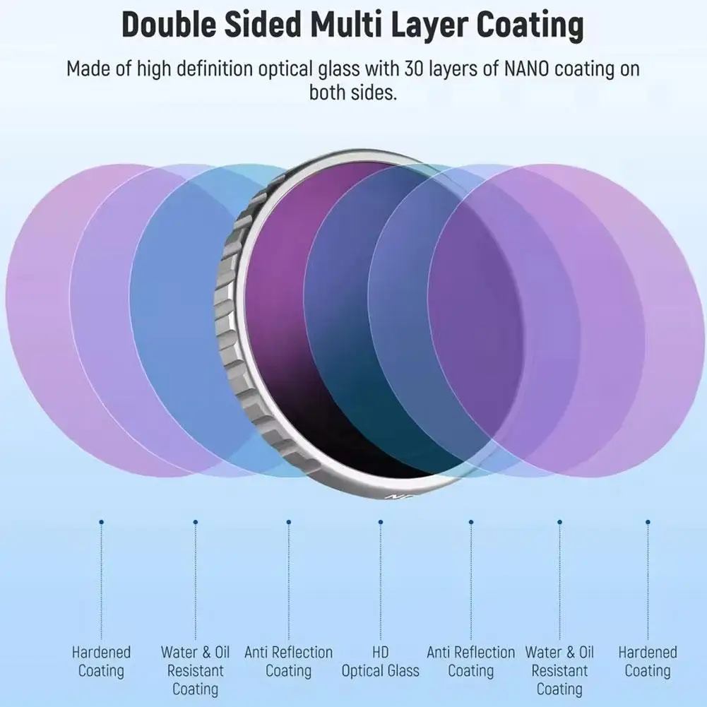 Sunnylife para DJI Osmo Nano filtro MCUV/ND8/ND16/CPL/1/4 accesorios de Cámara de Acción suave negro filtros de lente protectores impermeables - imagen 3