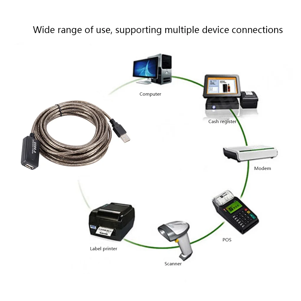 Cable Extensión USB 2.0 Macho-Hembra – Activo Alta Velocidad