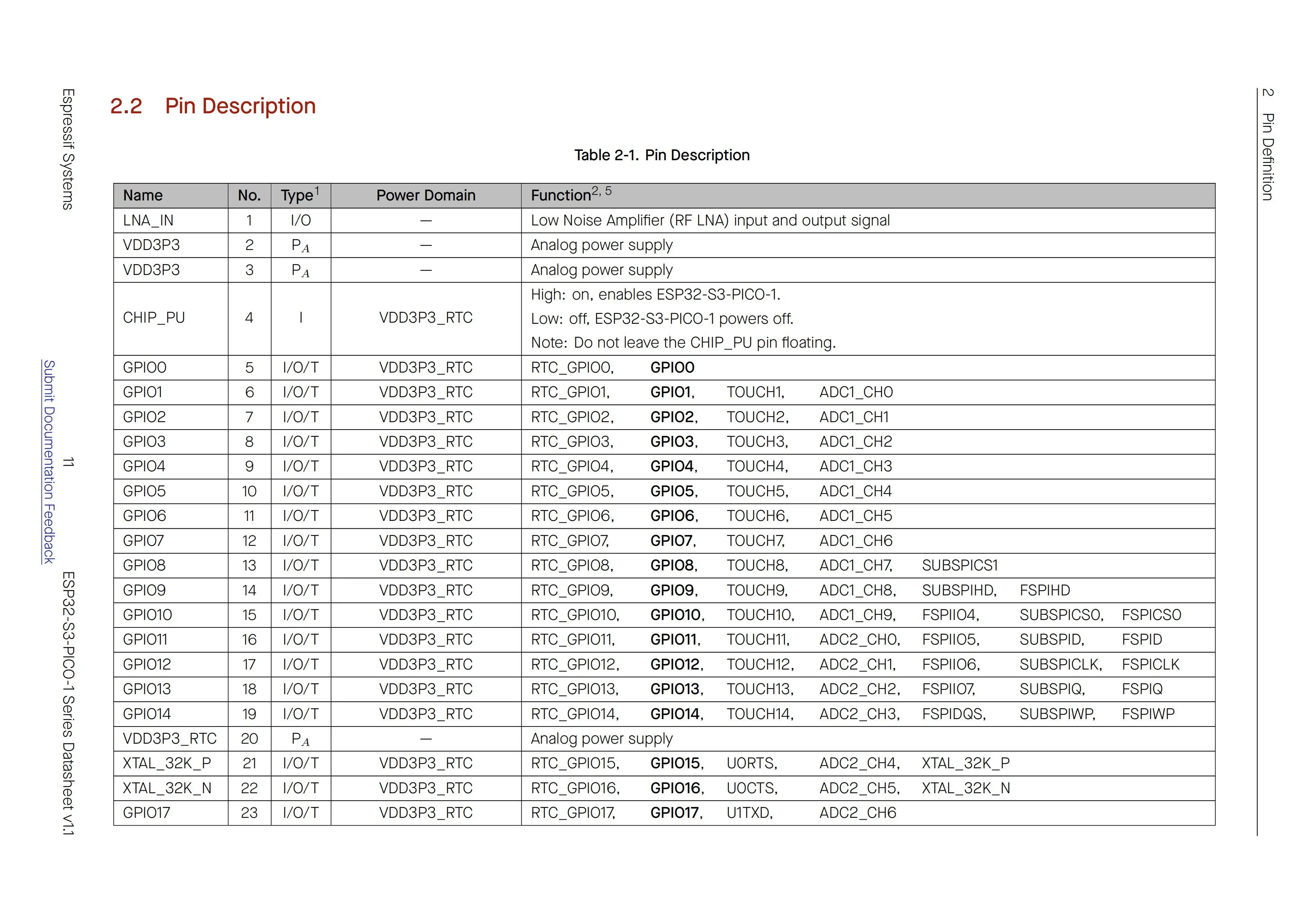 Chip SIP Espressif ESP32-S3-PICO-1 - imagen 4