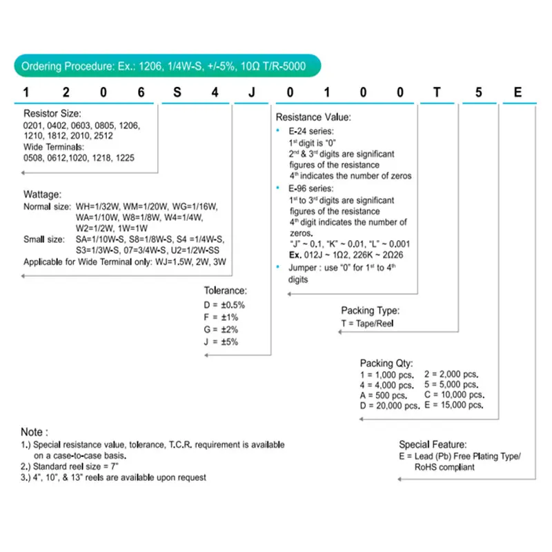 (50 uds) resistencia SMD 1210 5% 0.1R ~ 10M 0R 1K 100R 10R 4,7K 1M 10K 100K 2K 1R 2,2K 3,3K 120R 47R 20R 5,1R 22R 3K 330R 0.5R 4.7R - imagen 3