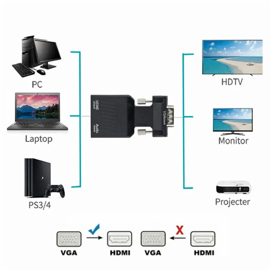 PzzPss-Convertidor de Audio y Video compatible con HDMI, Cable adaptador VGA de 1080P, compatible con PC, portátil y proyector HDTV - imagen 2