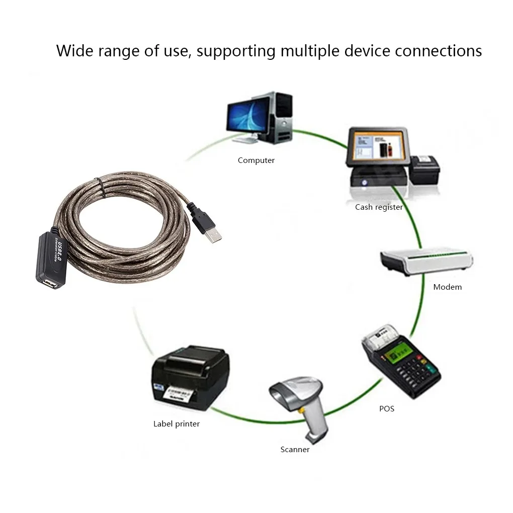 Cable de extensión USB 2,0 de 5M, 10M, 15M, 20M, con Chip, repetidor activo de alta velocidad, Cable de datos macho a hembra para escáner de impresora portátil - imagen 4