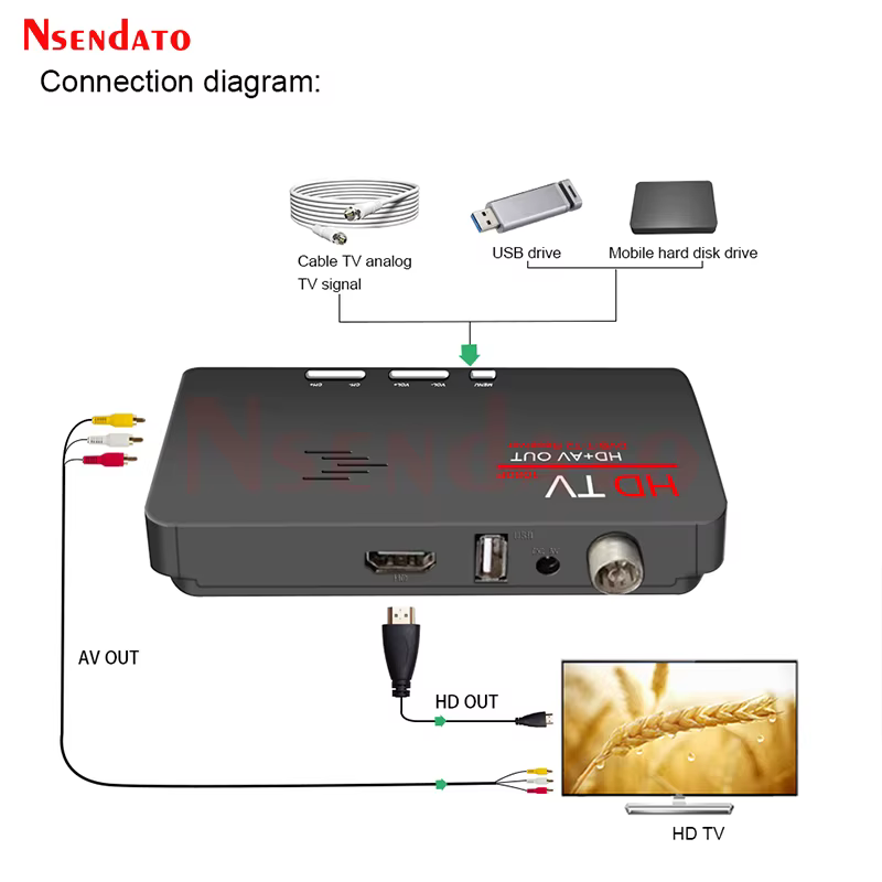 Receptor TV Digital Terrestre DVB-T2 con Sintonizador Remoto HD - imagen 3