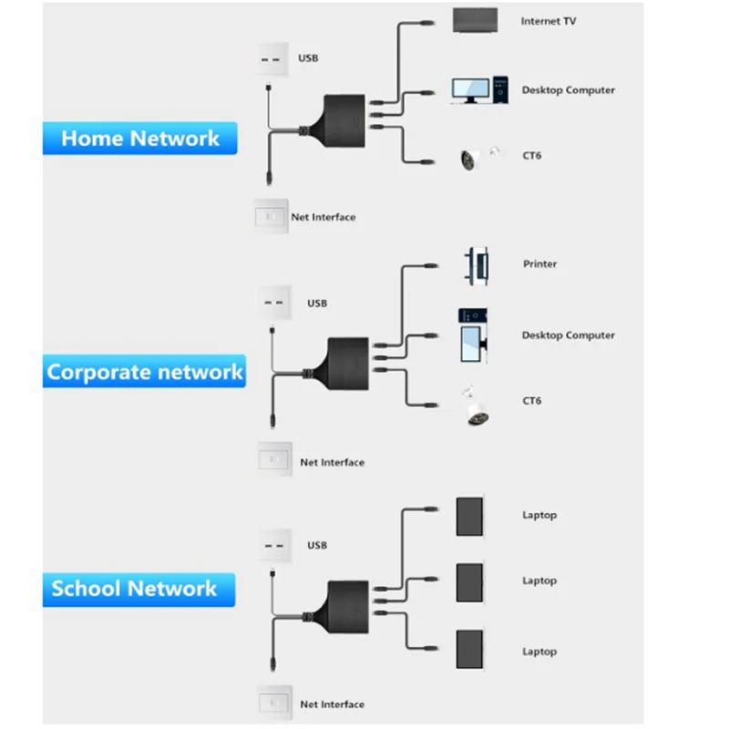 Divisor Ethernet 1 a 3 1 a 2 1 a 4 conmutador Ethernet de Internet CAT6 RJ45 convertidor adaptador divisor de redes hembra 1000Mbps - imagen 3