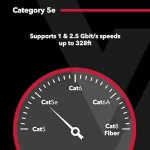 Cat 5e Speed Diagram