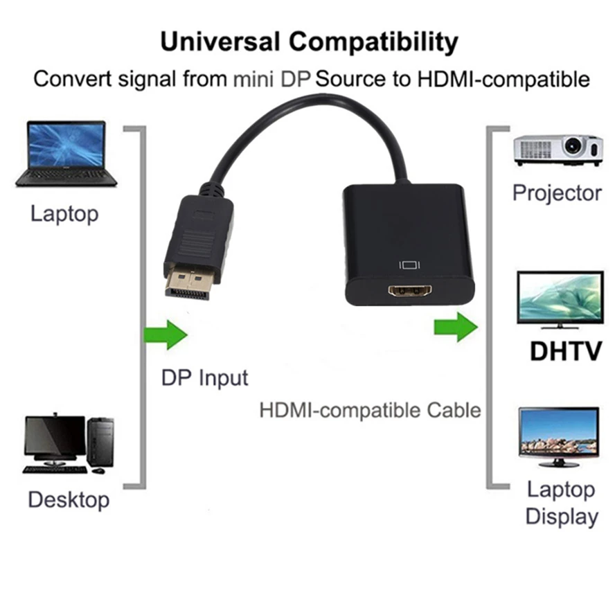 Adaptador 4K DisplayPort a HDMI macho DP a hembra, convertidor de Cable Compatible con HDMI, Audio y vídeo para proyector HD TV PC - imagen 5