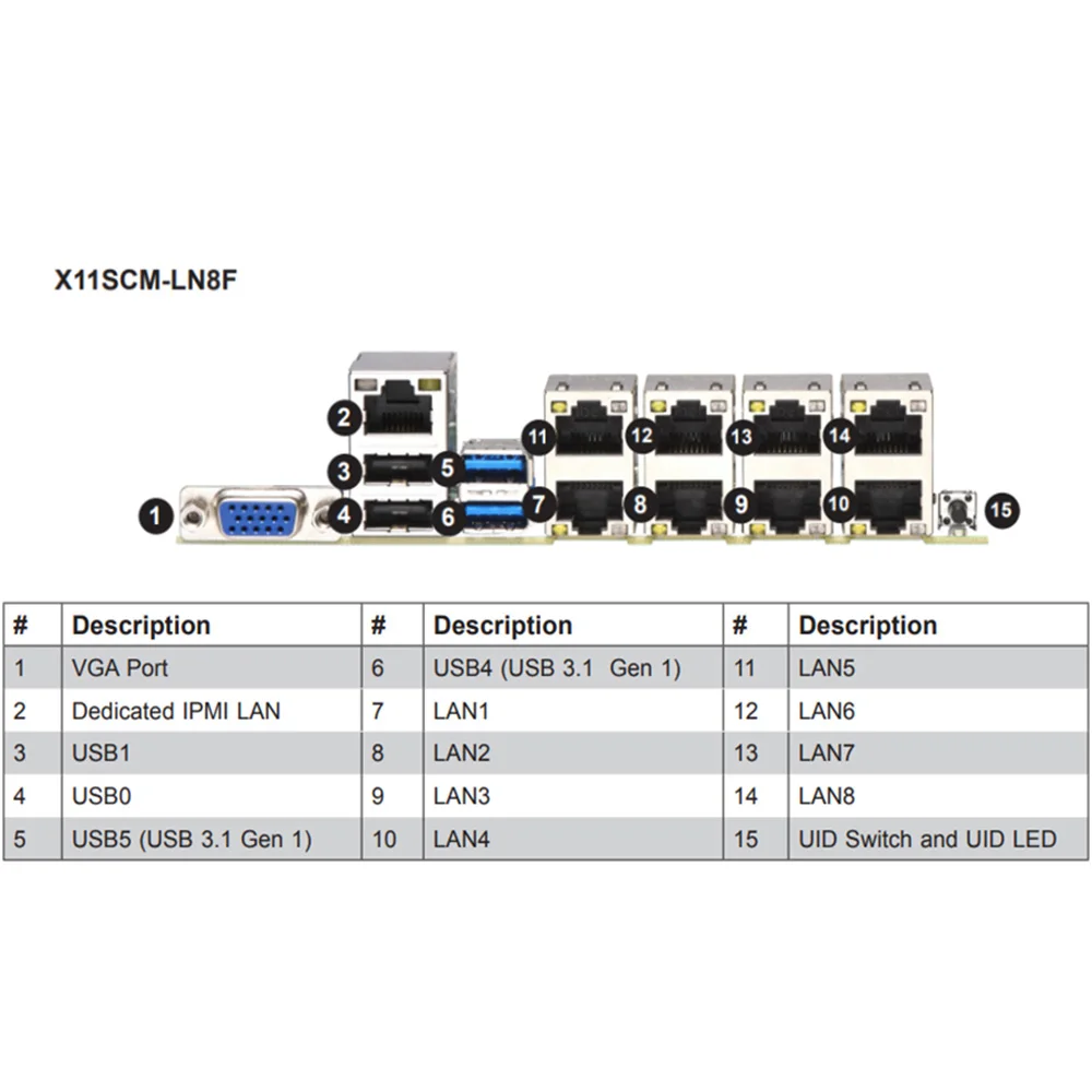 Placa base microATX X11SCM-LN8F Intel C246 LGA-1151 DDR4 compatible con Core i3 E-2100 E-2200 de 8. a/9 a generación - imagen 3