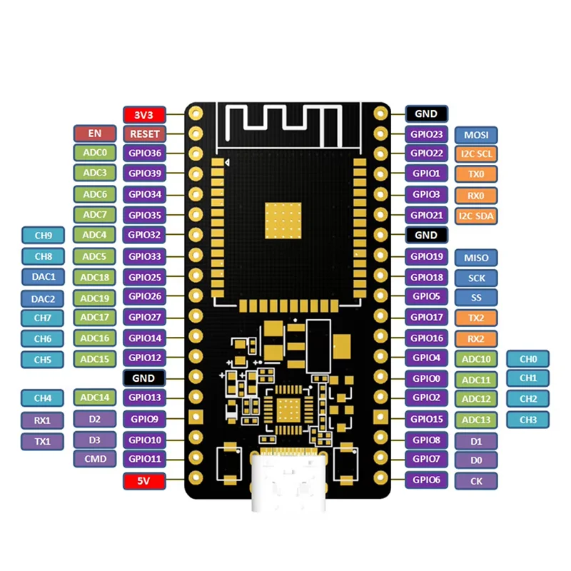 Placa de desarrollo ESP32, módulo inalámbrico WiFi Bluetooth, consumo de energía ultrabajo, doble núcleo, 30 pines, ESP32-WROOM-32S 32D ESP 32 - imagen 5
