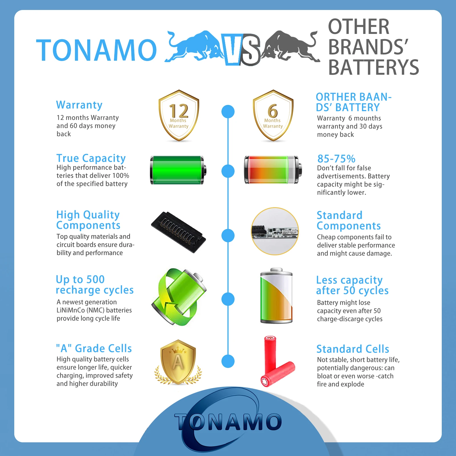 Batería para portátil Toshiba Satellite C50, C55D, C55T, L55, S50, PA5185U, 14,8 V, 45Wh, PA5185U-1BRS, PA5184U-1BRS, nueva - imagen 5