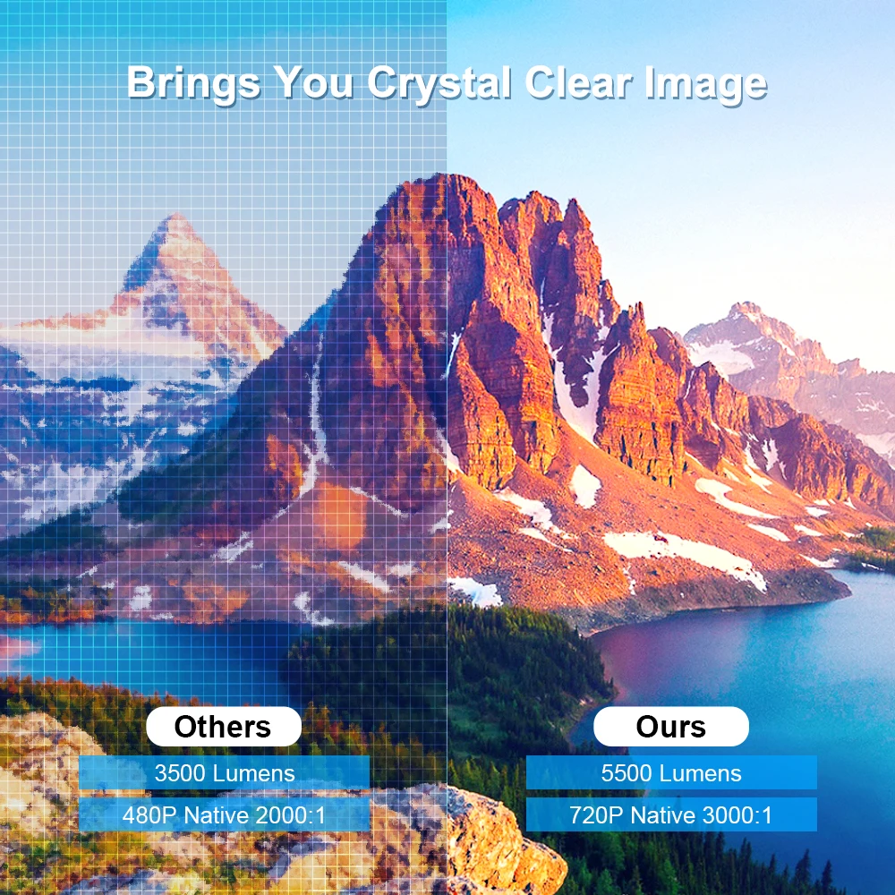 Proyectores de cine para hogar