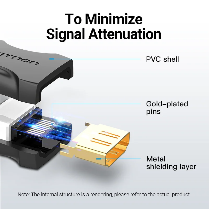 Vention Adaptador HDMI Hembra Macho 4K 2.0 – Extensor Monitor PS4