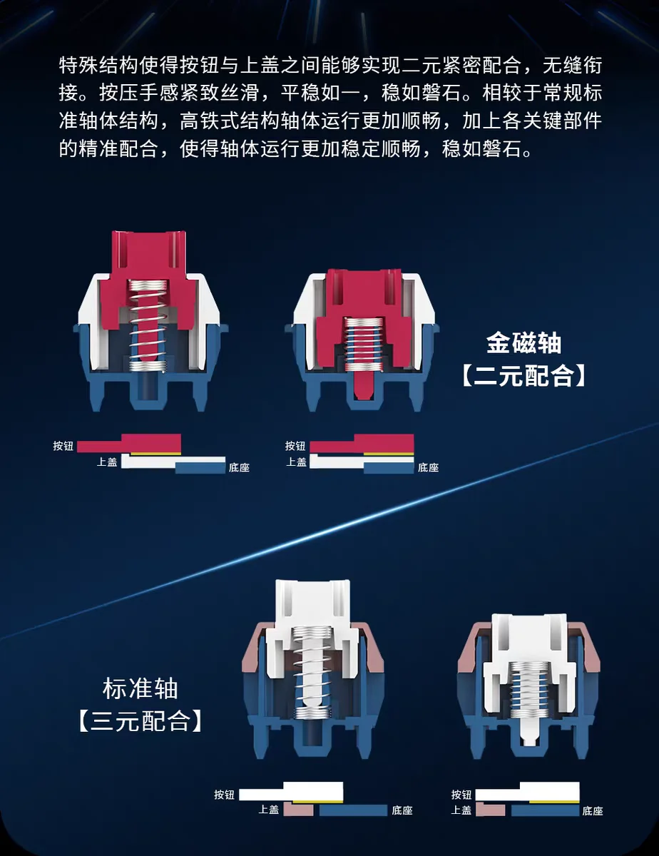 Interruptor magnético TTC, imán de lugar lateral, estructura integrada tipo carril de alta velocidad, adecuada para teclado de interruptor magnético ROG HFK - imagen 5