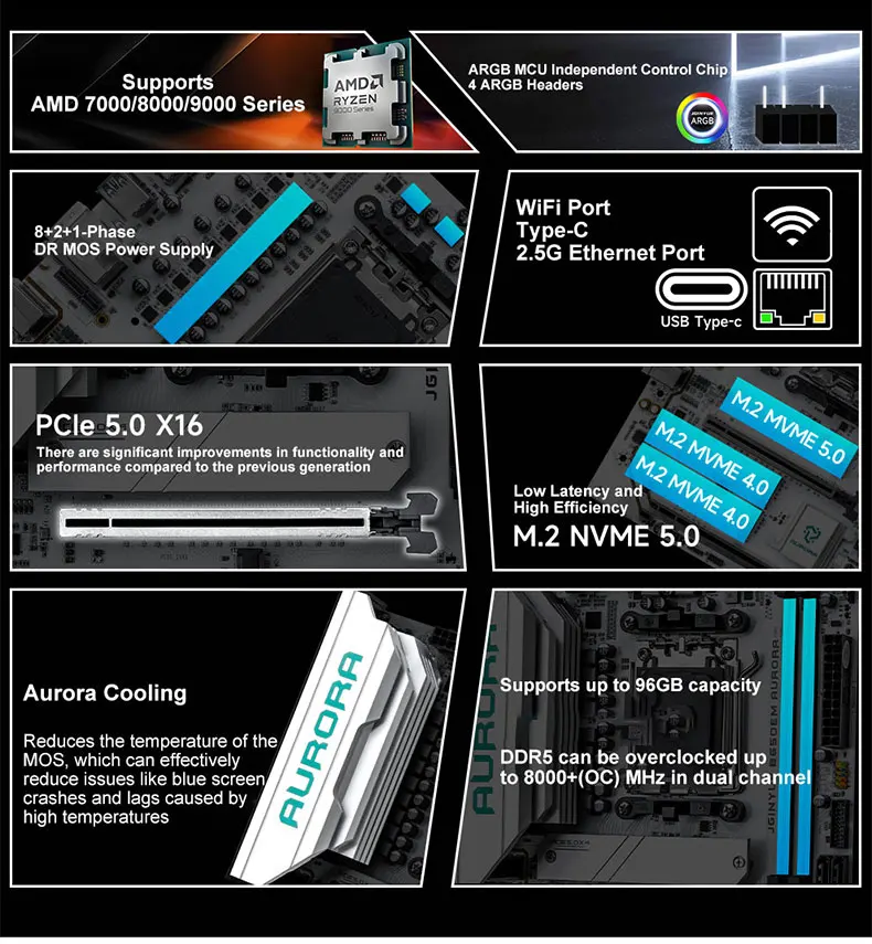Placas base Gaming B650 MATX AMD AM5 DDR5 8 + 2 + 1 55A DrMOS Etapas de alimentación D 9700X/9600X/9800X3D/7500DR5 PCIe 5,0 tres ranuras M.2 - imagen 5