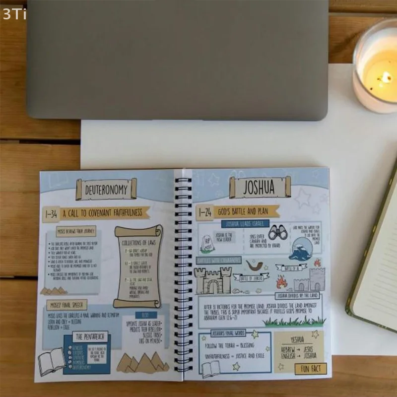 Cuadernos y Blocs de Notas
