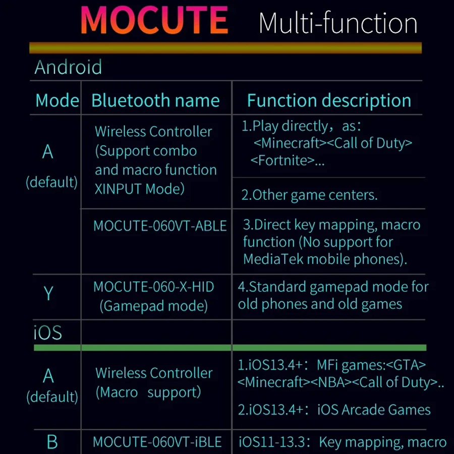 Controlador Bluetooth PUBG Móvil para iPhone y Android con Gatillos - imagen 5