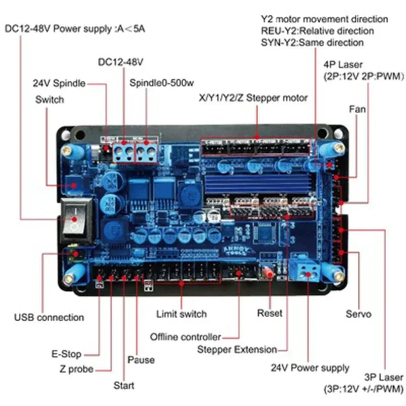 Placa de Control del controlador GRBL, Motor paso a paso de 3 ejes, compatible con placa controladora USB de doble eje Y sin conexión para grabador láser CNC - imagen 2