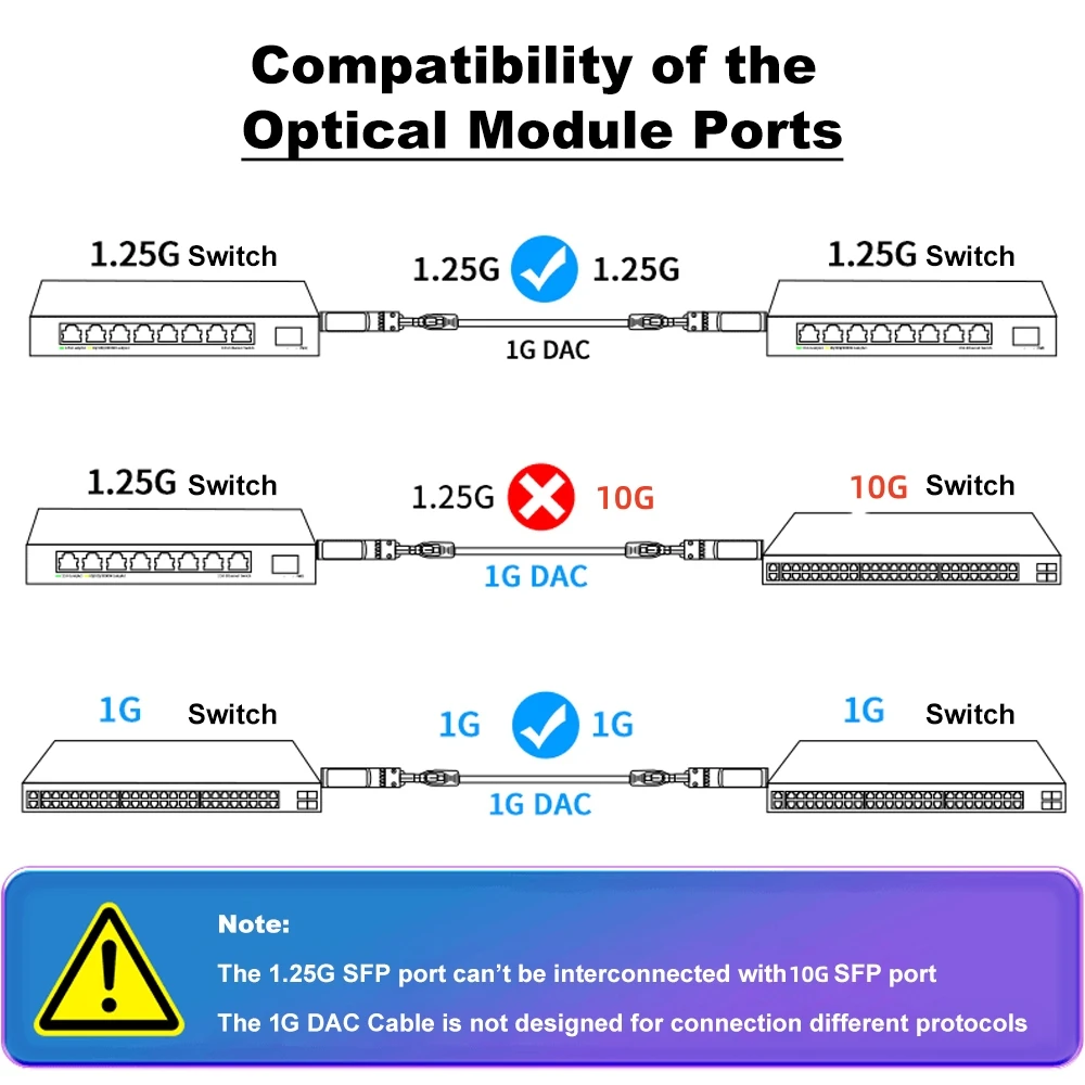 Cable SFP 1Gb DAC 0,2 m ~ 10m SFP a SFP Cables de cobre pasivos de conexión directa totalmente compatibles Cisco, MikroTik, interruptor de fibra TP-Link - imagen 4