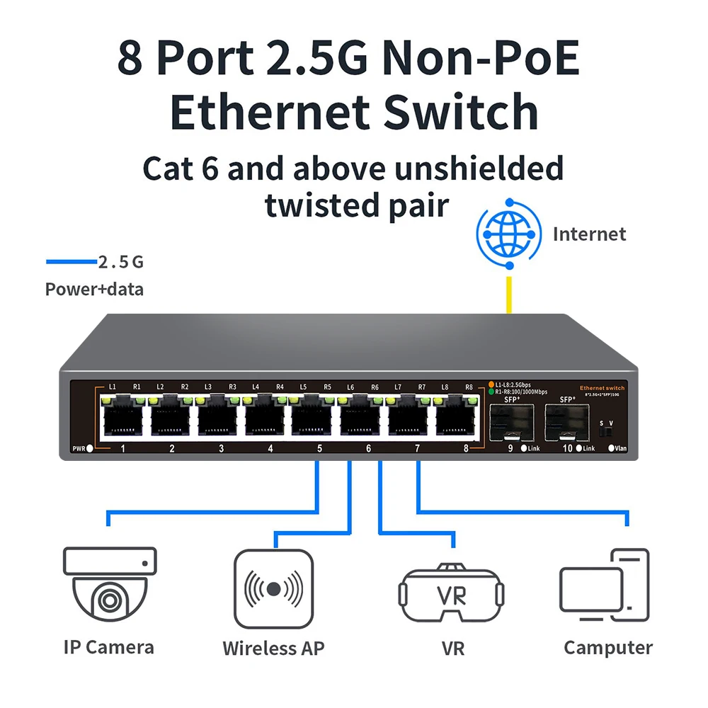 Conmutador de red Ethernet 2,5G Conmutador 2500BASE-TX de 8 + 2 puertos con puerto SFP 2*10G para cámara IP/seguridad CCTV