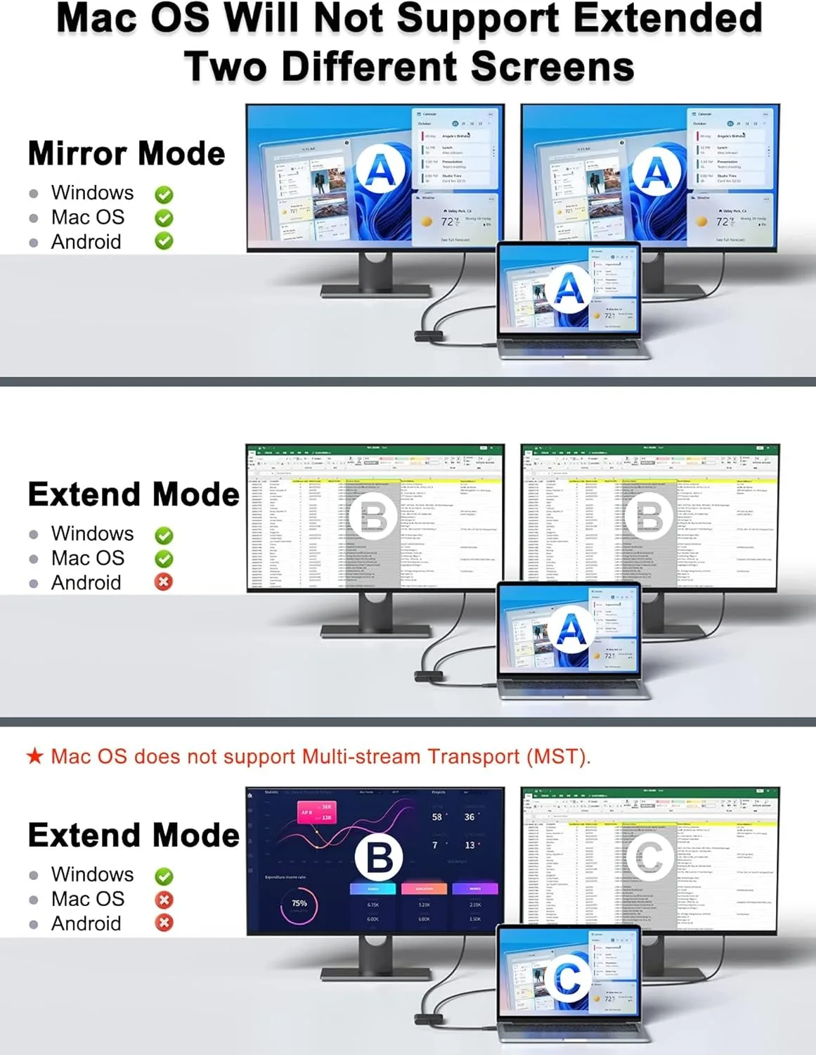 Adaptador de pantalla USB C a Dual 4K HD, estación de acoplamiento Thunderbolt3, Hub, dos monitores para ordenador portátil Windows 10/11, espejo y modo extendido - imagen 5