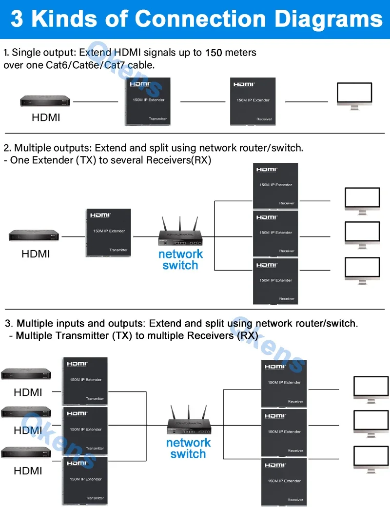 Un diagrama de un interruptor de red con tres interruptores diferentes