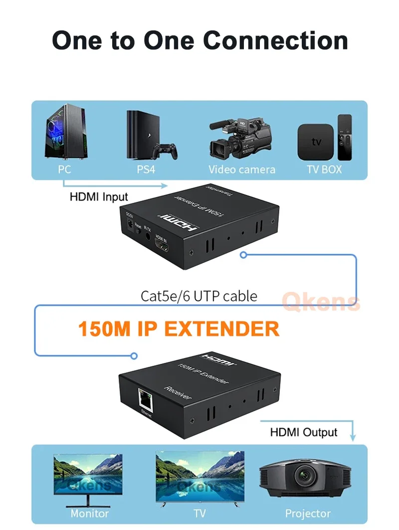 Un diagrama de un dispositivo que se conecta a un televisor de computadora y una cámara
