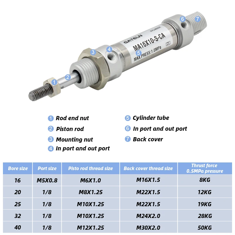 MA16 Mini cilindro de aire Mini cilindros redondos de doble acción MA16X25S MA16X50S - imagen 2