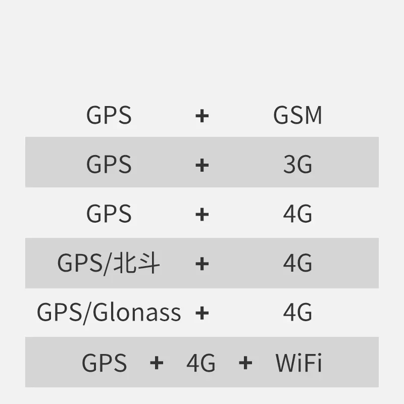 GPS BD Glonass + GSM 3G 4G + antena combinada WiFi amplificador de señal de navegación de posicionamiento satelital de vehículo de banda completa para exteriores - imagen 3