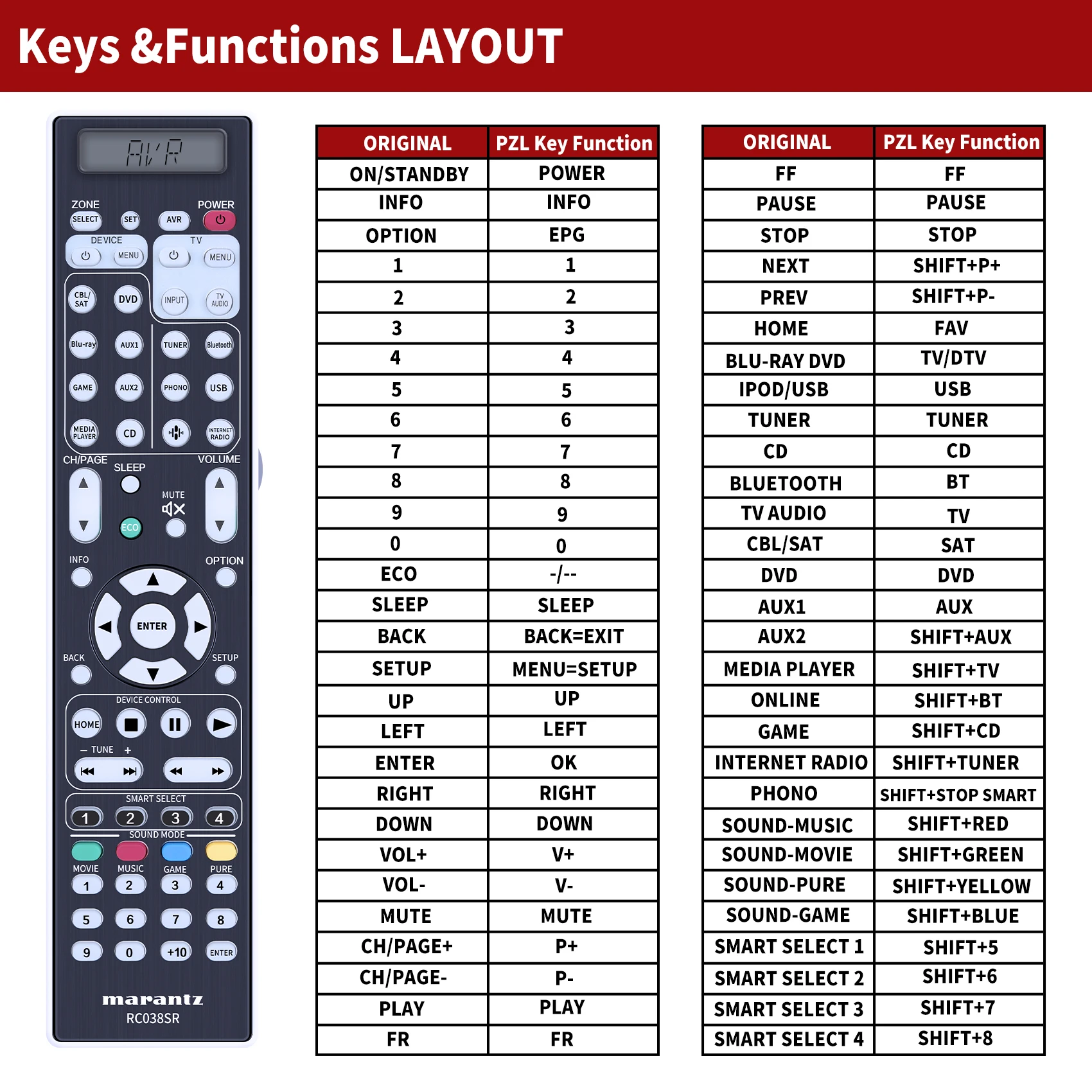 Nuevo mando a distancia de repuesto RC038SR para receptor AV Marantz SR8012 - imagen 2