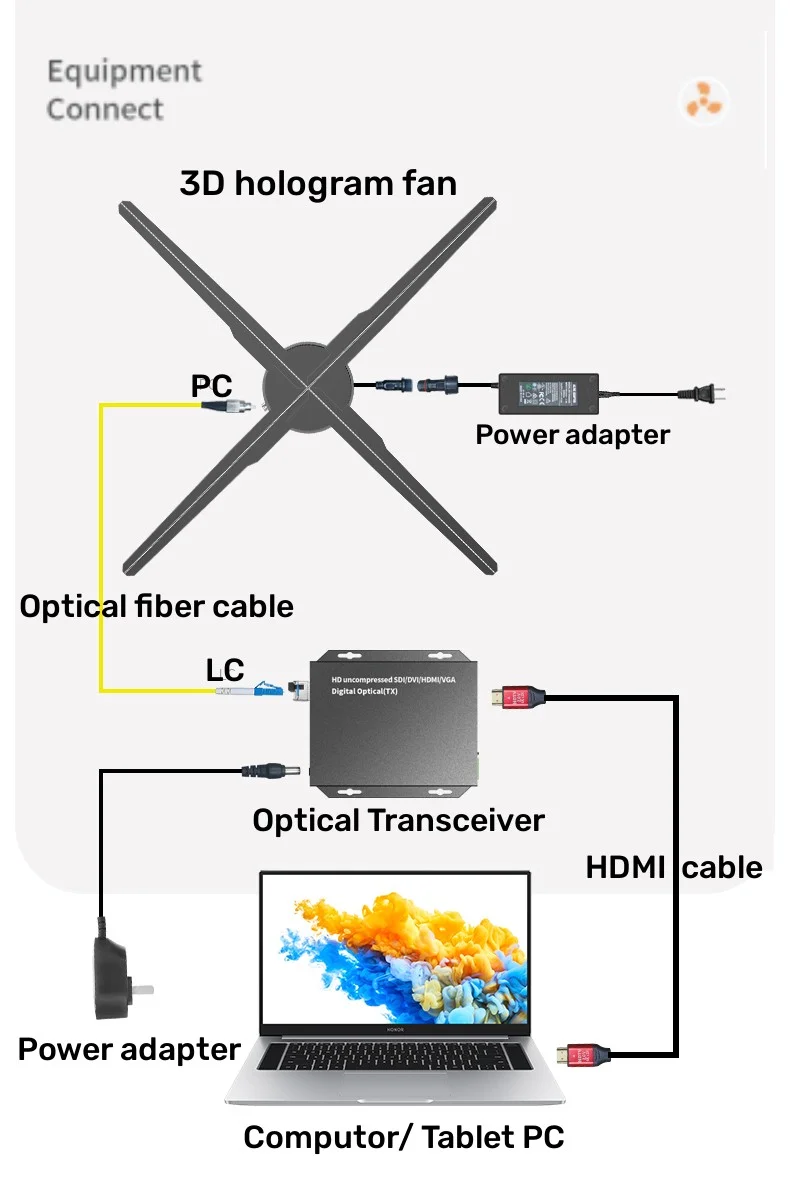 Pantalla caliente 3D sincronización HDMI LED LCD ventilador de publicidad pantalla de holograma 3D controlada por computadora para uso en interiores - imagen 4