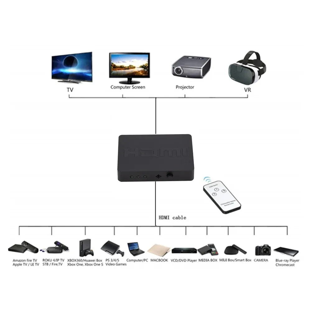 GRWIBEOU-conmutador Compatible con HDMI, 3 puertos, 3 entradas, 1 salida, 1080P, divisor de vídeo HDMI, adaptador Hub para Xbox, DVD, HDTV, PC, portátil y TV - imagen 4