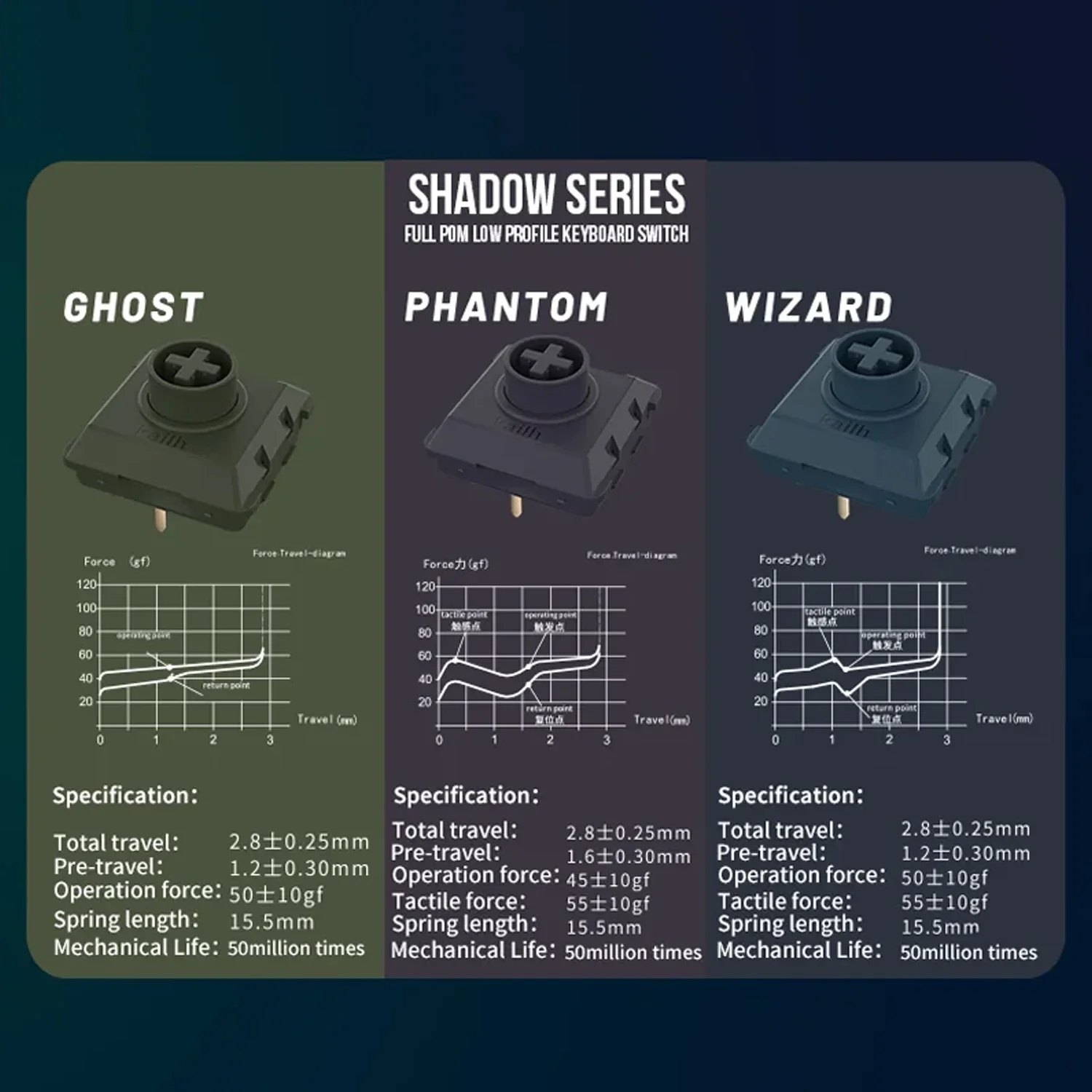 Kailh-interruptores de perfil bajo 133 Phantom Ghost Wizard, interruptor silencioso táctil lineal para Hitbox, KIT de teclado mecánico DIY - imagen 5