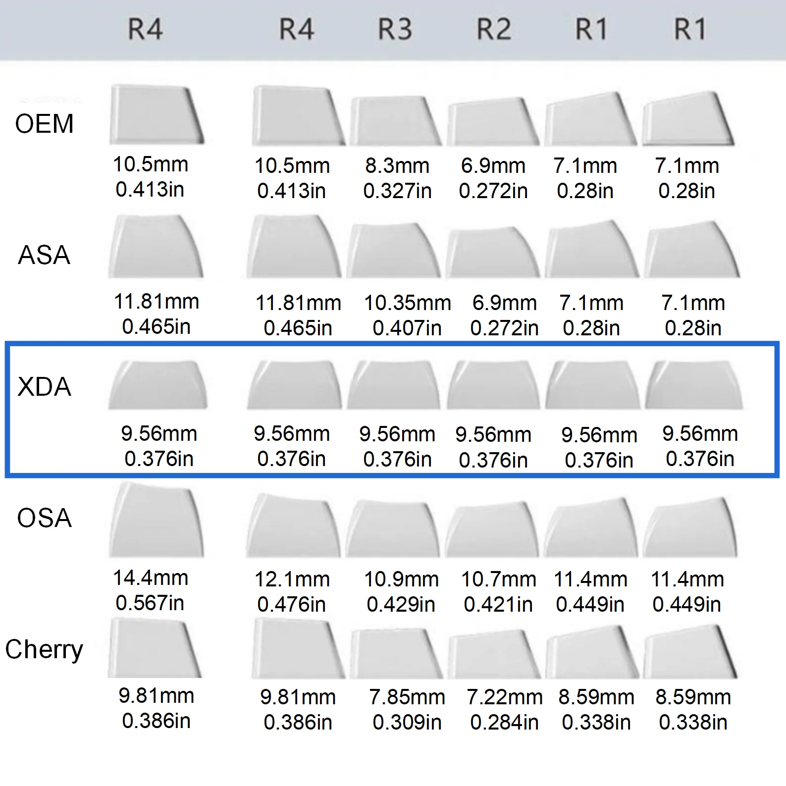Juego de teclas Arcade Warrior de 125 teclas, teclas de perfil XDA de material PBT para teclado mecánico MX, regalo de Navidad con tema de juegos - imagen 5
