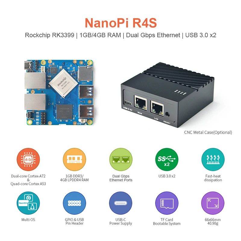 Friendly NanoPi R4S 1GB/4GB Puertas Ethernet de Gbps duales RK3399 con soporte de refrigeración Sistema LEDE OpenWrt V2ray SSR Linux Rockchip - imagen 2