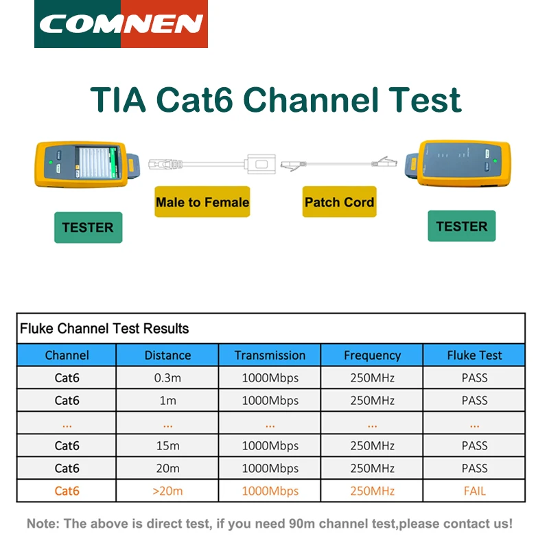Cable Ethernet RJ45 Macho a Hembra - Extensor Cat6 - imagen 5