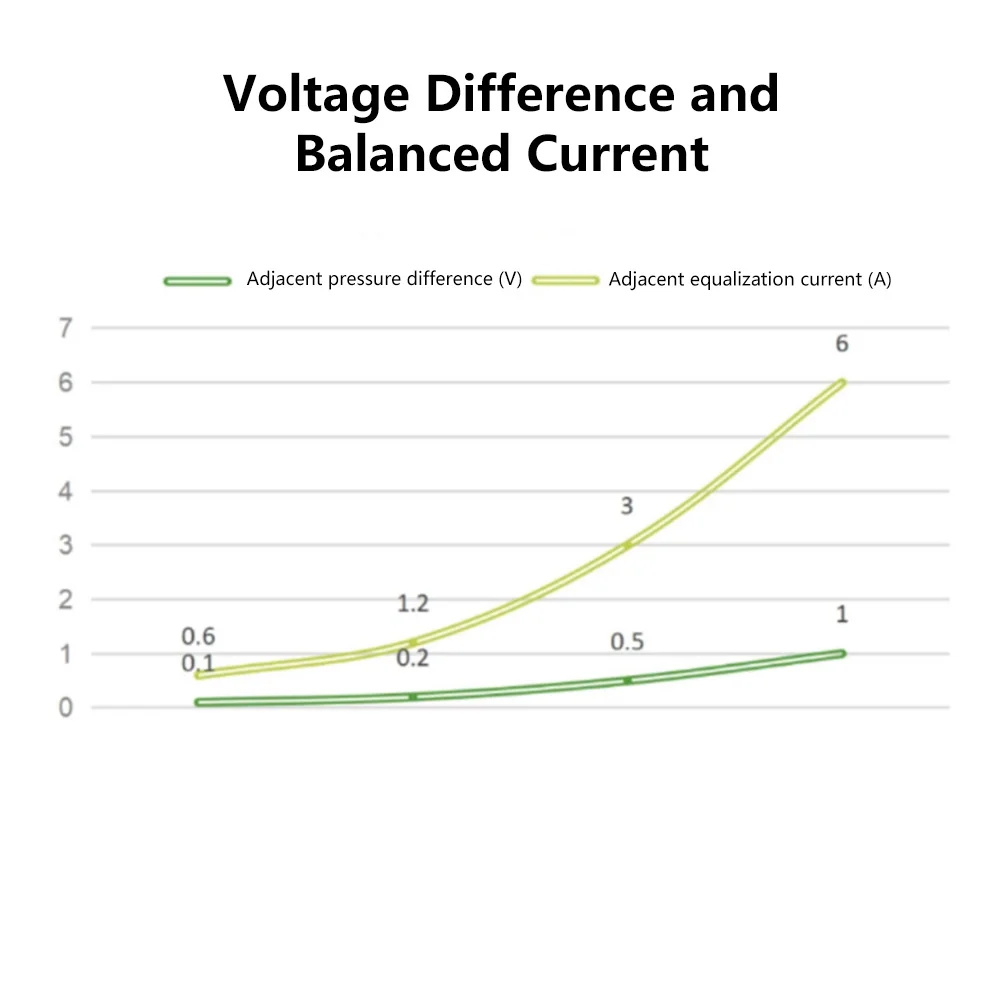Placa de protección de carga de batería de litio 3S 4S 6S 6A, placa de ecualización activa de alta precisión Bms para varias baterías de litio - imagen 3