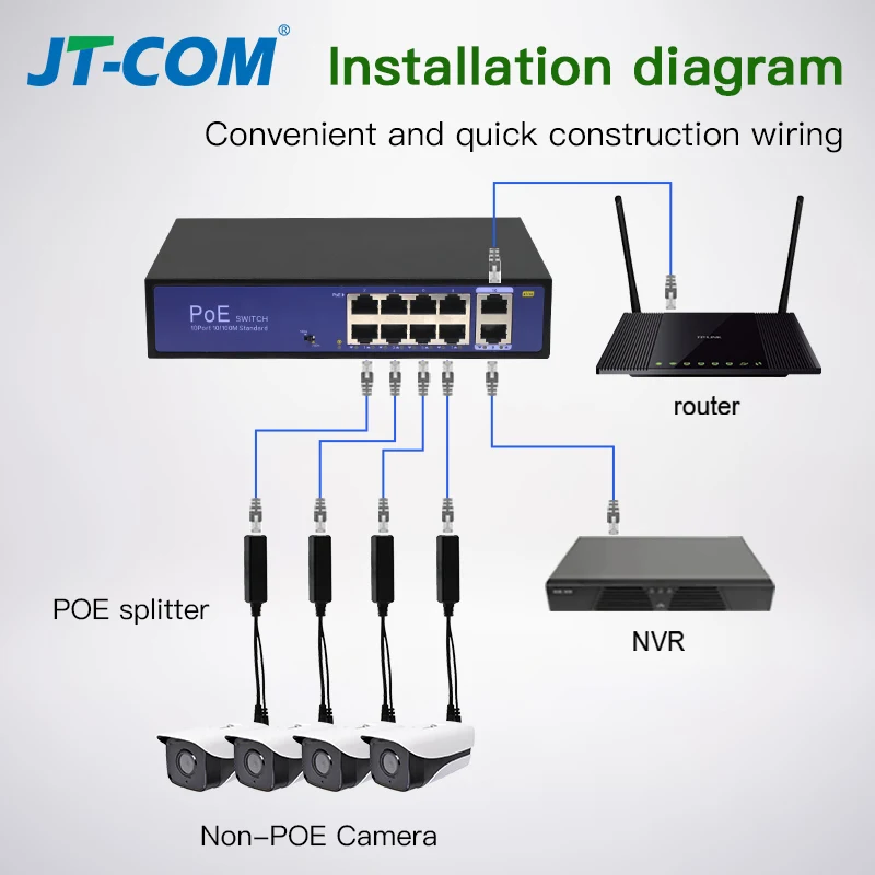 Divisor POE estándar 48V a 5V 12V 1.2A 2A Micro USB tpye-C 100M/1000M fuente de alimentación del inyector de cámara POE para Huawei Hikvision - imagen 4